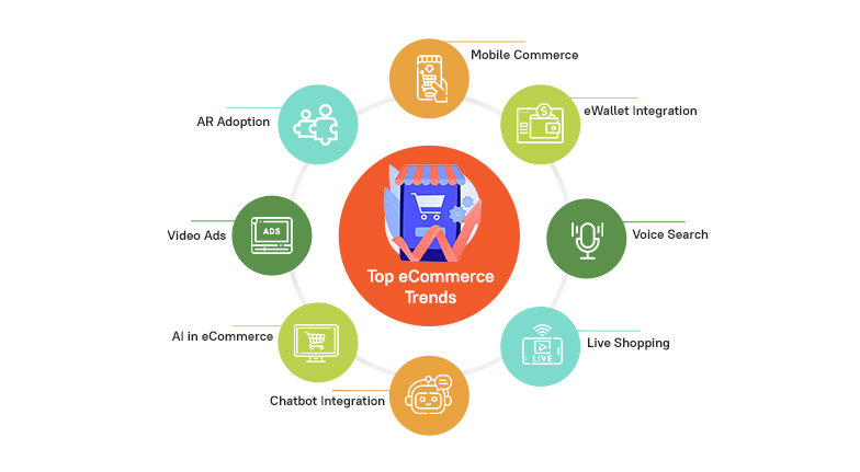 E-Commerce Trends Optimize Your Online Store for Success