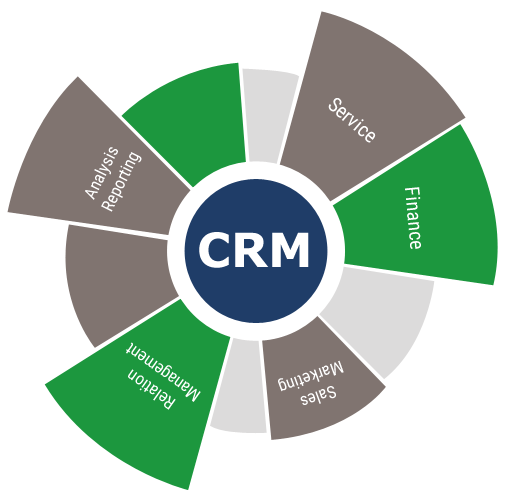 CRM Software Development